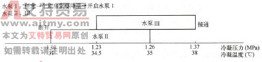 冷凝压力控制中水泵的启停顺序