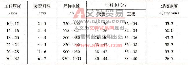 I形坡口加垫双面焊工艺参数