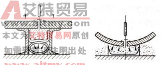 焊剂垫结构原理图