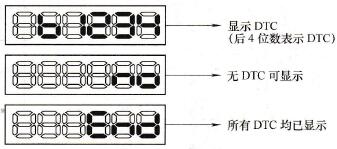 ODO显示屏