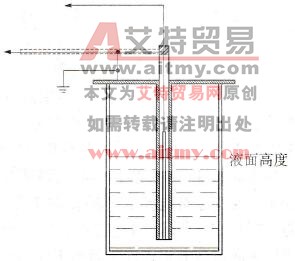 电容式氢液高度传感器 电容式氢液高度传感器