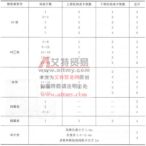散热片托钩位置及数量 散热片托钩位置及数量