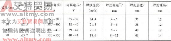 工业纯铝与纯铜的埋弧焊焊接参数 工业纯铝与纯铜的埋弧焊焊接参数