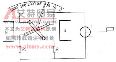 绝缘电阻表的工作原理