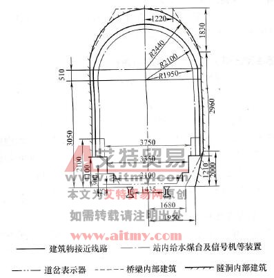 铁路运输标准限界 铁路运输标准限界