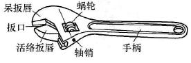 活动扳手的握法