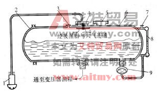 储油柜有几种形式