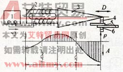 超声波焊示意图 超声波焊示意图