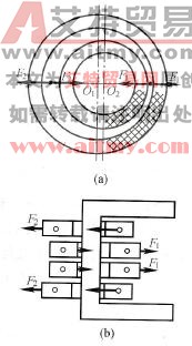 绕组套偏后的图形 绕组套偏后的图形