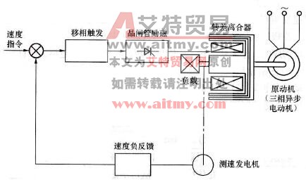 滑差电动机调速系统框图