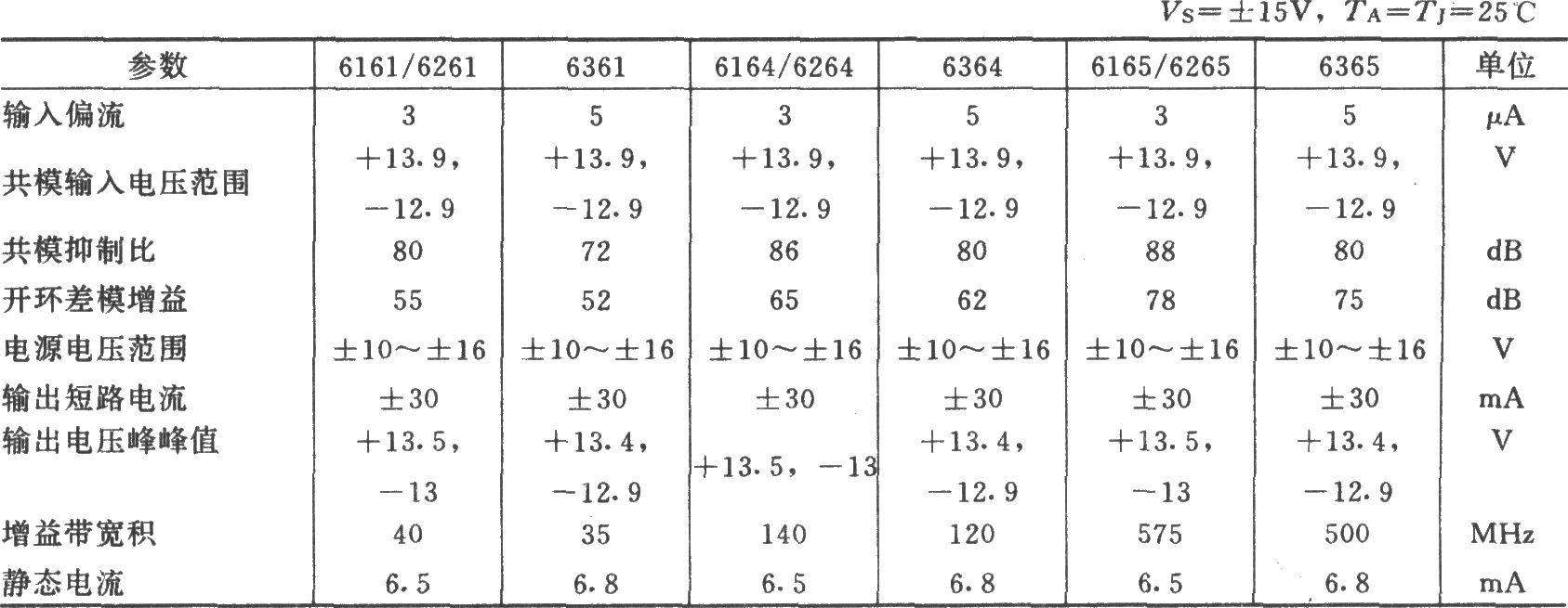 《LM6361构成的用于容性负载的宽带驱动器》相关图片 LM6361构成的用于容性负载的宽带驱动器