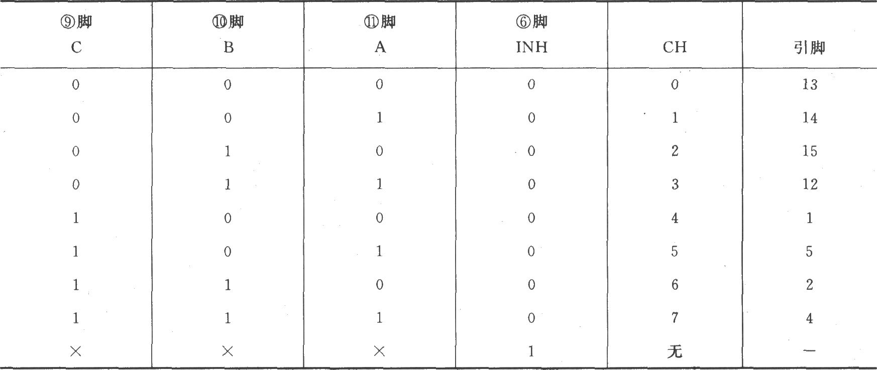 SMP08／18用做多路输出选择器，与解码器、D／A转换器构成的八通