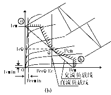 低频功率放大器