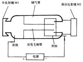 氦氖激光医疗器