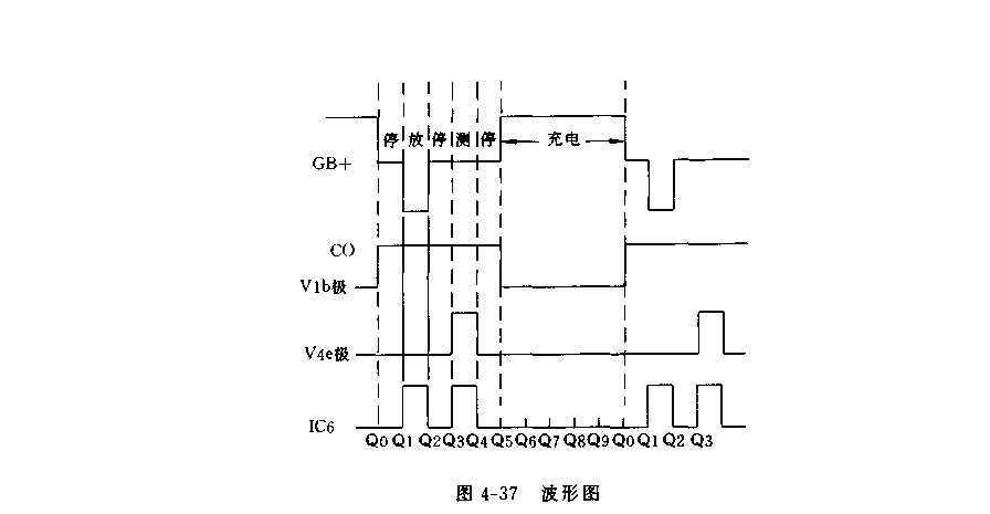 新型去极化镍镉电池自动充电器电路