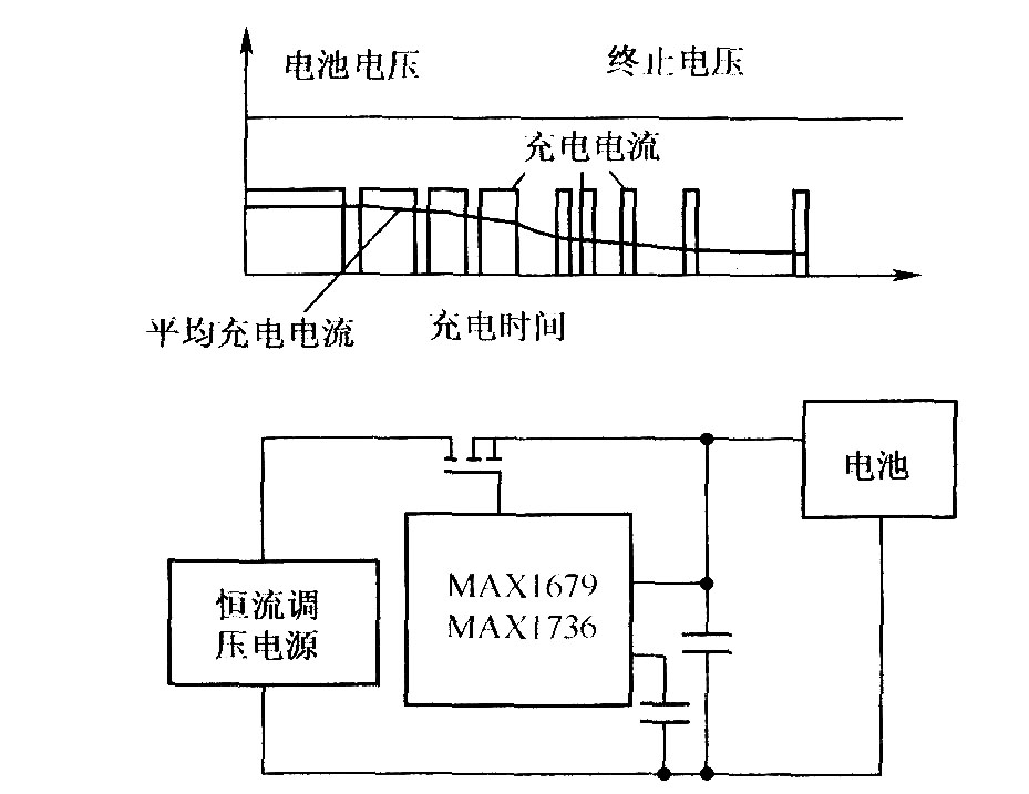 由MAXl678／MAXl736构成的充电电路及其工作原理