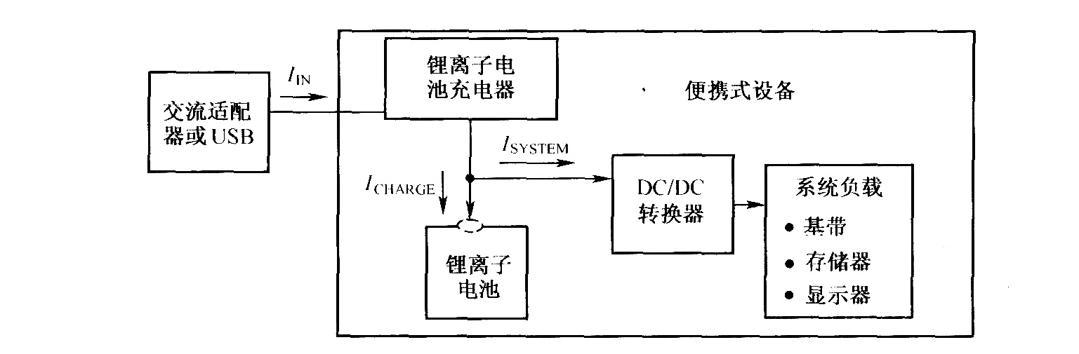 锂离子电池充电和系统负载加电示意图