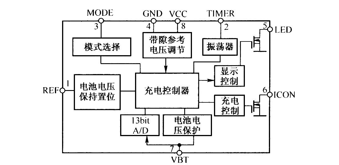 AICl783组成框图