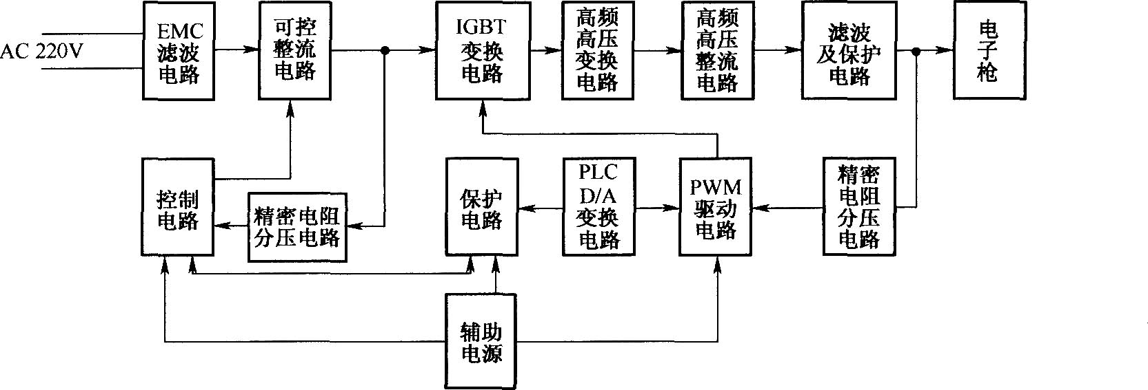 高压电源的系统框图