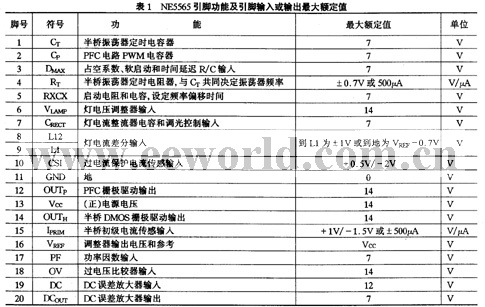NE5565电子镇流器控制器