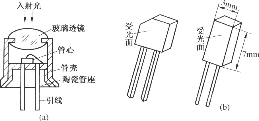 光电二极管的结构