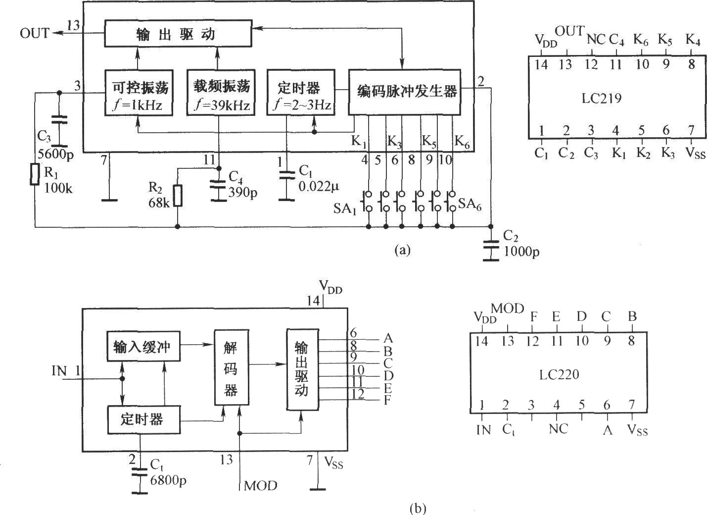 LC219／220的内电路与引脚功能