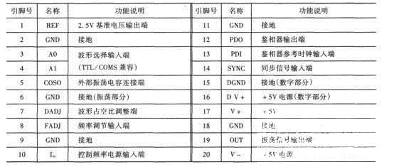 MAX038多种波形振荡器