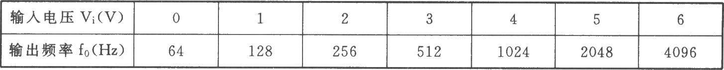 指数式压控振荡器(555)
