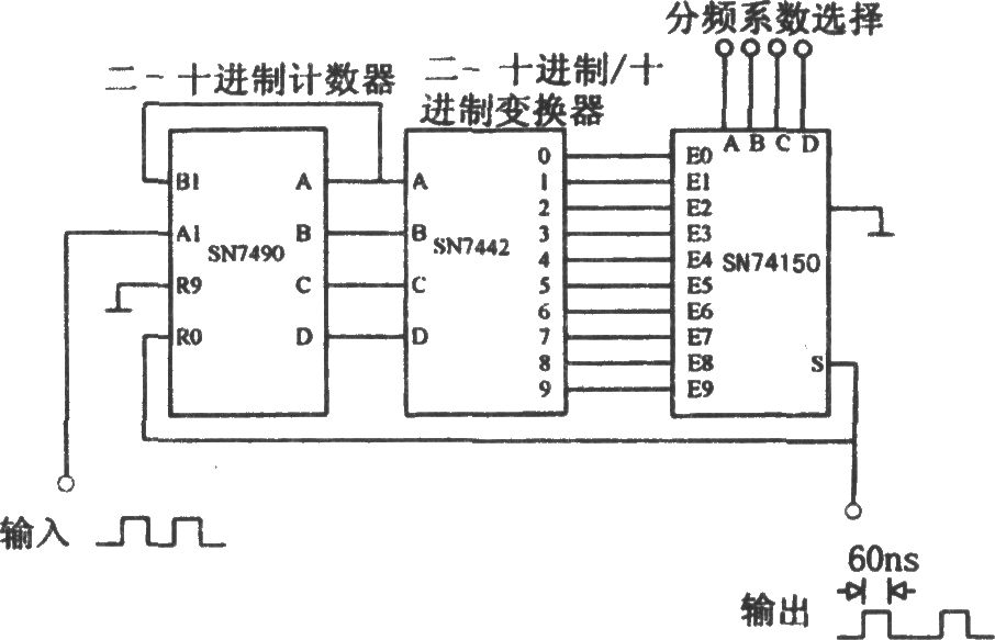 数字分频器(SN7490、SN7442、SN74150)