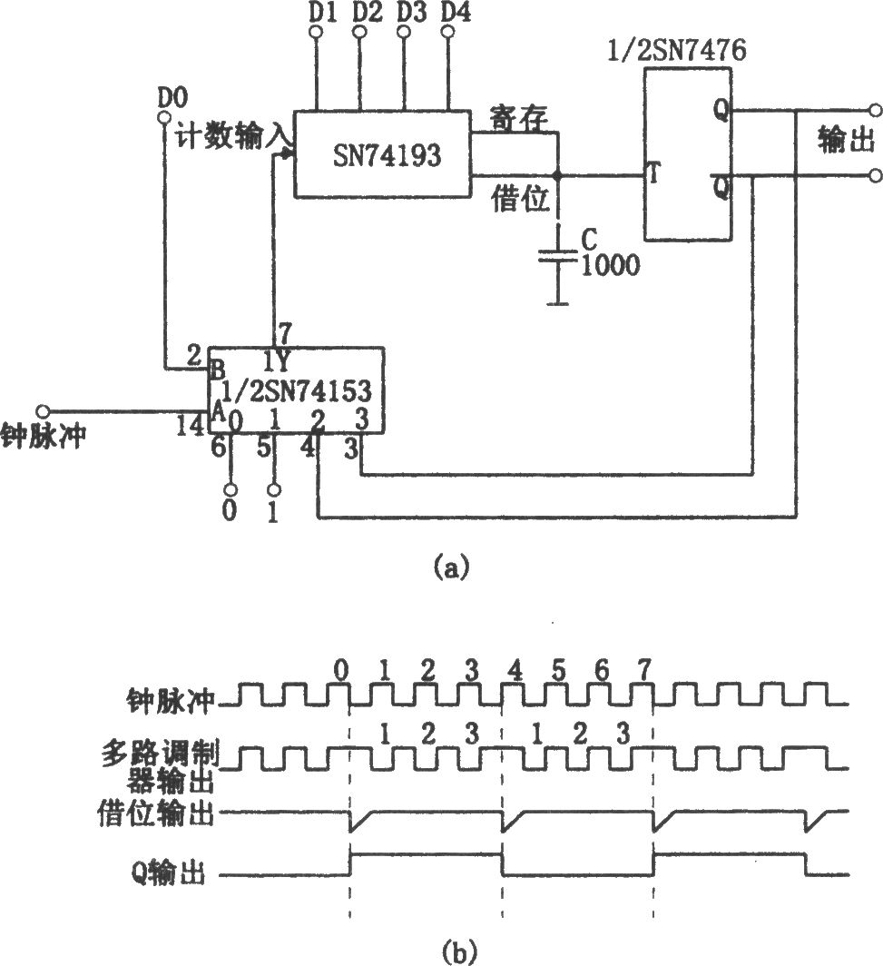 SN74193构成的具有奇次和偶次分频的分频器