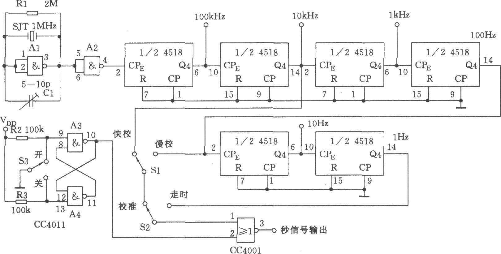 秒信号发生电路(CC4518、CC4001)