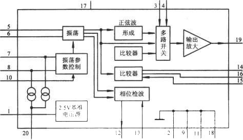 MAX038多种波形振荡器