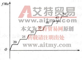 用PLC实现如图4-15所示某生产机械特性运行曲线的控制