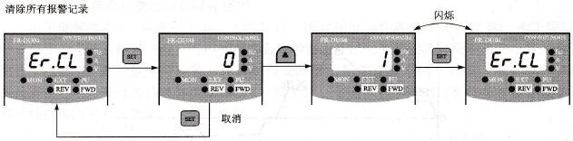 报警记录清除操作示意图