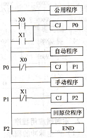 PLC应用程序开发要点