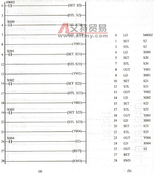 梯形图与语句表