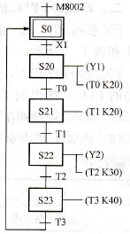 PLC的基本编程语言