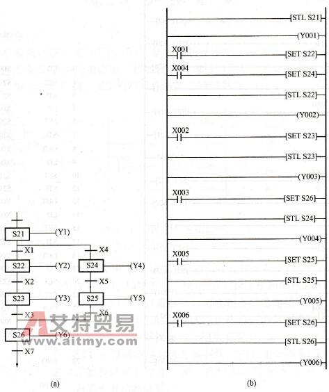 FX系列PLC的多分支状态转移图的处理技术方法
