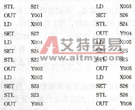语句表