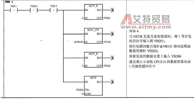 分配器CPU214与站2（1号打包机）通信程序