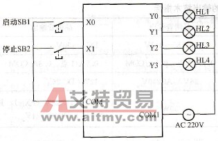 FX系列PLC软元件中的输入继电器(X)简介