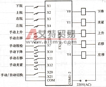 机械手I/O接线图