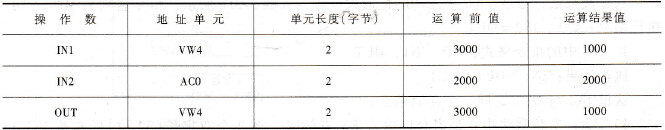 整数减法指令题解