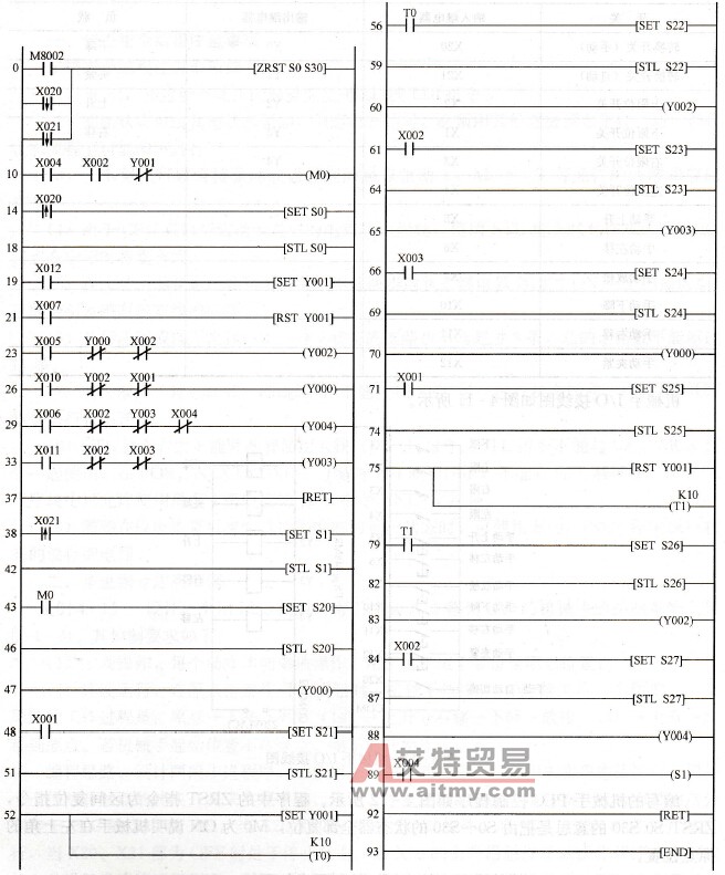 机械手PLC控制程序
