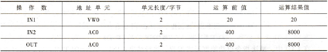 整数乘法指令题解