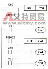 两个计数器级联组合扩展的程序
