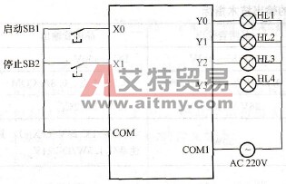 FX系列PLC软元件中的输出继电器(Y)简介