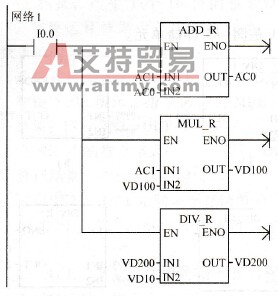 实数运算指令的应用