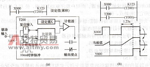 FX系列PLC软元件中的定时器(T)简介