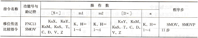 FX系列PLC的移位传送指令